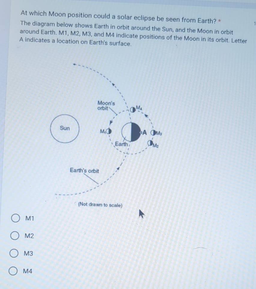 Solved: At which Moon position could a solar eclipse be seen from Earth ...