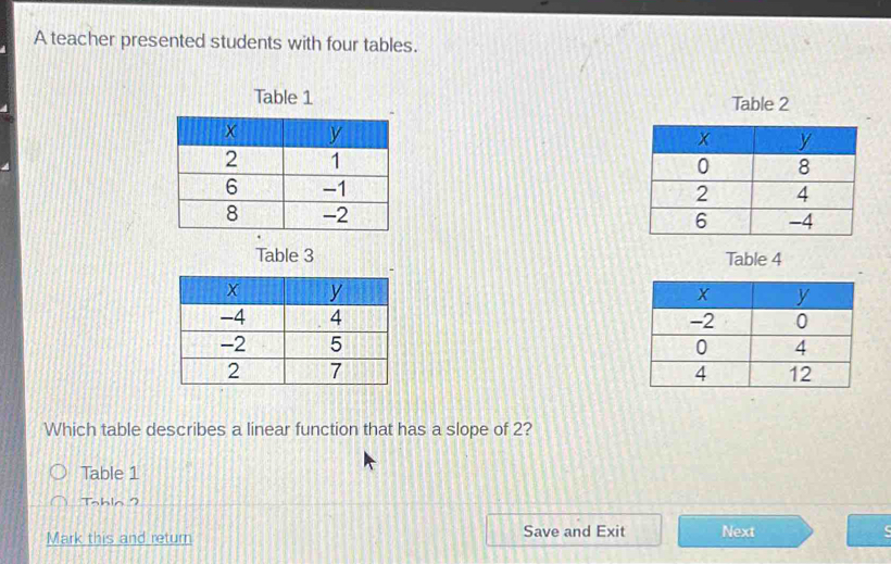 A teacher presented students with four tables. 
Table 1 Table 2

Table 3 Table 4

Which table describes a linear function that has a slope of 2? 
Table 1 
ThIn ? 
Mark this and return Save and Exit Next