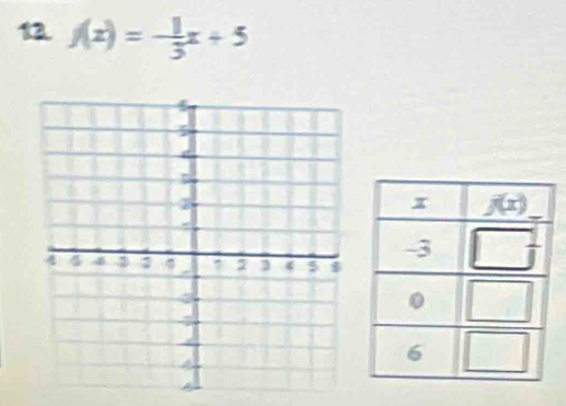 13 f(x)=- 1/3 x+5