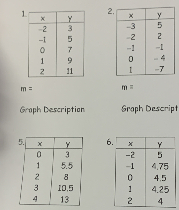 2 
1

m=
m=
Graph Description Graph Descript 
6