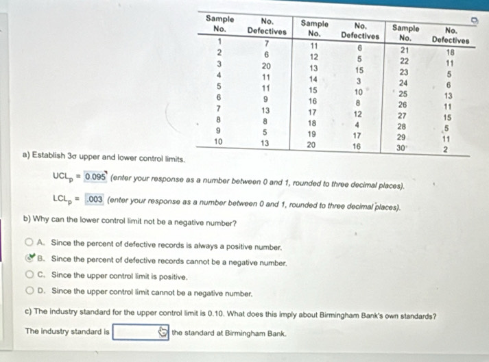 Establish 3σ upper and lower control lim
UCL_p=0.095 (enter your response as a number between 0 and 1, rounded to three decimal places).
LCL_p=.003 (enter your response as a number between 0 and 1, rounded to three decimal places).
b) Why can the lower control limit not be a negative number?
A. Since the percent of defective records is always a positive number.
B. Since the percent of defective records cannot be a negative number.
C. Since the upper control limit is positive.
D. Since the upper control limit cannot be a negative number.
c) The industry standard for the upper control limit is 0.10. What does this imply about Birmingham Bank's own standards?
The industry standard is the standard at Birmingham Bank.
