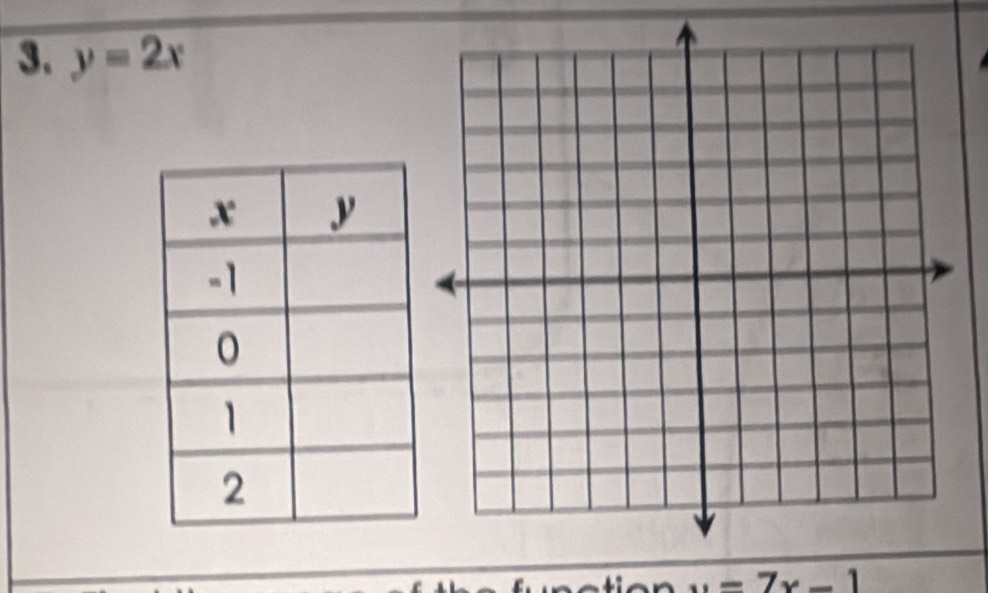 y=2x
u=7x-1