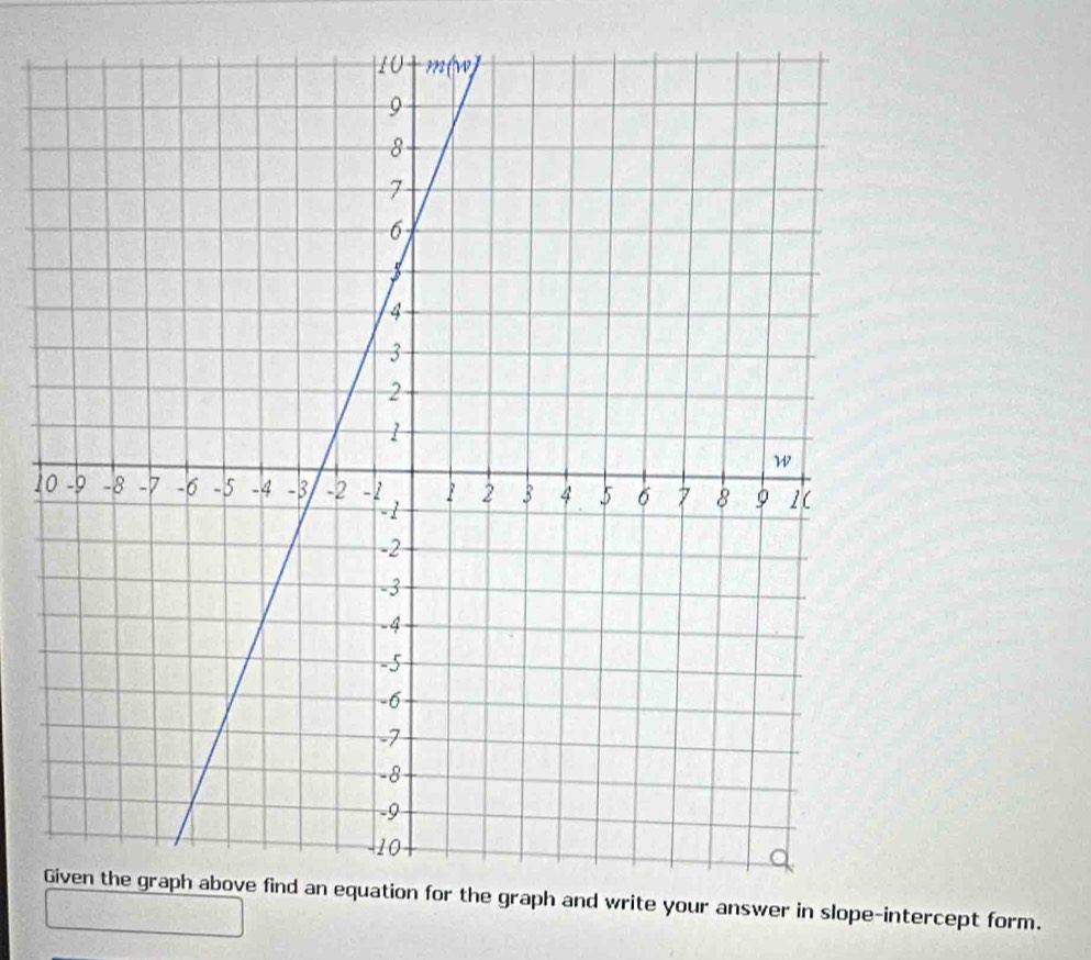 in slope-intercept form.