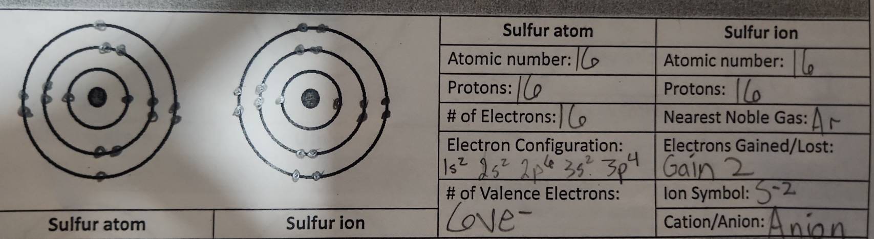 Sulfur atom Sulfur ion 
Atomic number: Atomic number: 
Protons: Protons: 
# of Electrons: Nearest Noble Gas: 
Electron Configuration: Electrons Gained/Lost: 
# of Valence Electrons: Ion Symbol: 
Sulfur atom Sulfur ion Cation/Anion: