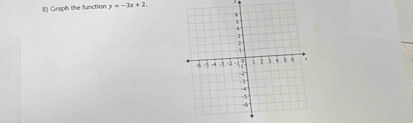 Graph the function y=-3x+2.
y