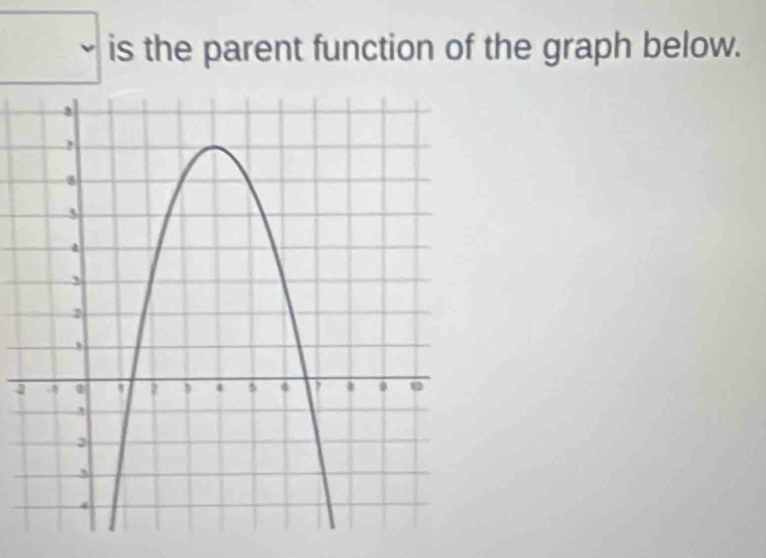 is the parent function of the graph below.