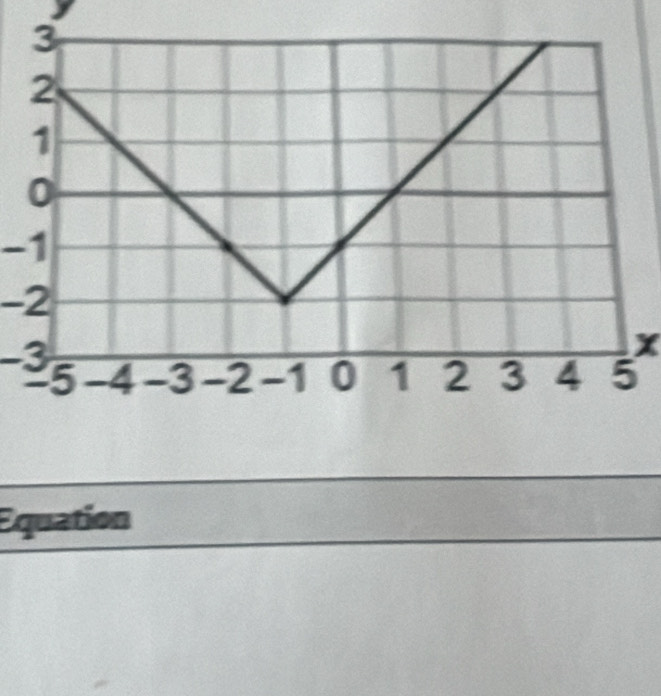 -1
-2
36
Equation