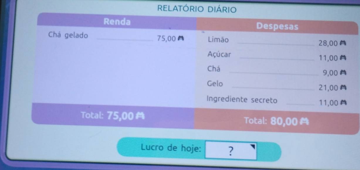 relatório diário 
Lucro de hoje: ?