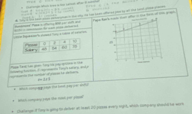 Challengs: Whiis tree is the tallest after 6 months? 

4 Tor is the best pizza deliveryman in the city. He has been offered jobs by all the best pizza places
$2.50 in commission for each pizze delivered. Papa Ron's made their offer in the form of this graph. 
Bombinoes'' Plizza is offering $68 per shift and 
Lieezer's showed Tony a table of salaries. 

Fizza Tent has given Tony his pay options in the 
following function. S represents Tony's salary, and p 
represents the number of pizzas he delivers.
t=2tS
Which compagy pays the best pay per shift? 
Which company pays the most per pizza? 
Challenge: If Tony is going to deliver at least 20 pizzes every night, which company should he work