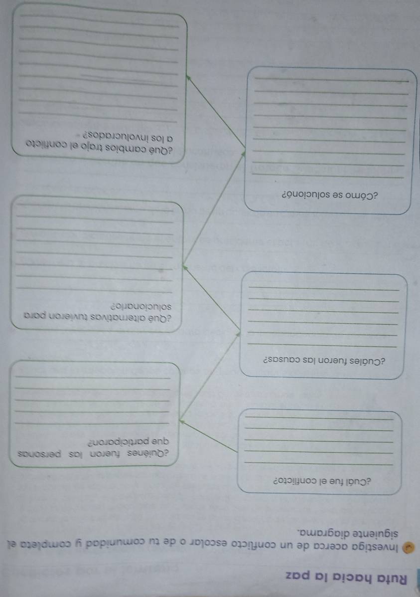 Ruta hacia la paz 
@ Investiga acerca de un conflicto escolar o de tu comunidad y completa el 
siguiente diagrama. 
¿Cuál fue el conflicto? 
_ 
_¿Quiénes fueron las personas 
_ 
_ 
que participaron? 
_ 
_ 
_ 
_ 
_ 
_ 
¿Cuáles fueron las causas? 
_ 
_ 
_ 
_ ¿Qué alternativas tuvieron para 
_ 
solucionarlo? 
_ 
_ 
_ 
_ 
_ 
_ 
_ 
_ 
_ 
¿Cómo se solucionó? 
_ 
_ 
_ 
_¿Qué cambios trajo el conflicto 
_ 
a los involucrados? 
_ 
_ 
_ 
_ 
_ 
_ 
_ 
_ 
_ 
_ 
_ 
_ 
_