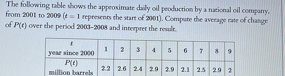 The following table shows the approximate daily oil production by a national oil company,
from 2001 to 2009(t=1 represents the start of 2001). Compute the average rate of change
of P(t) over the period 2003-2008 and interpret the result.