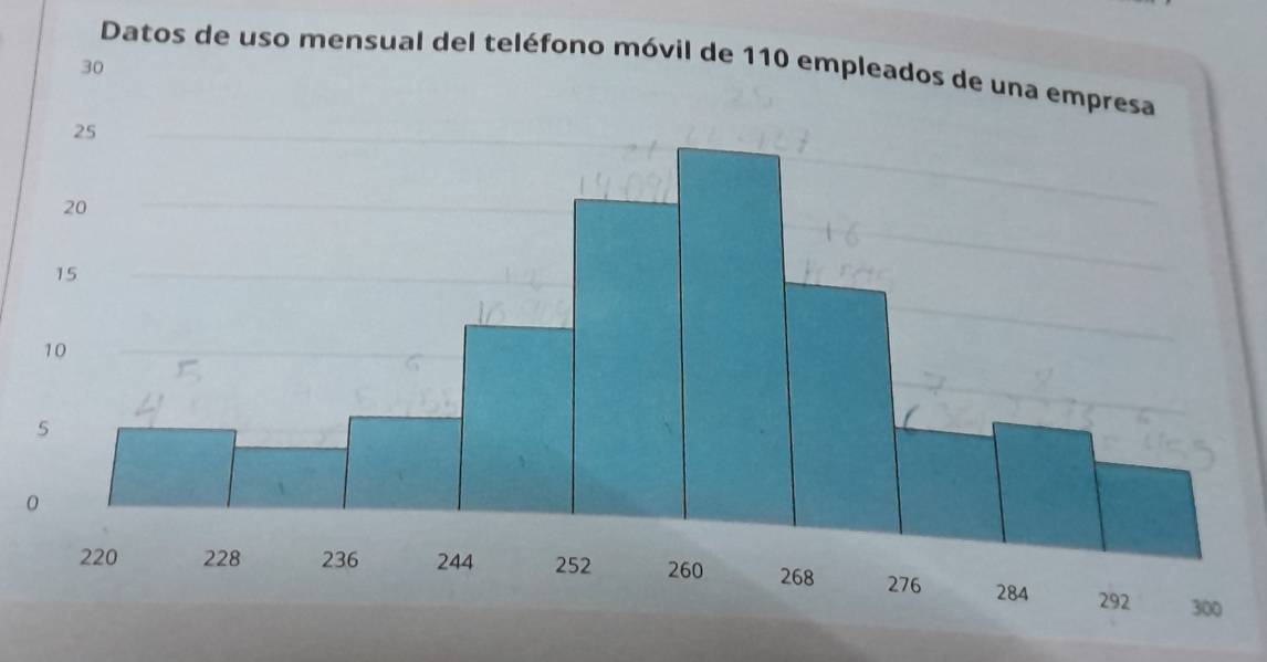 Datos
0