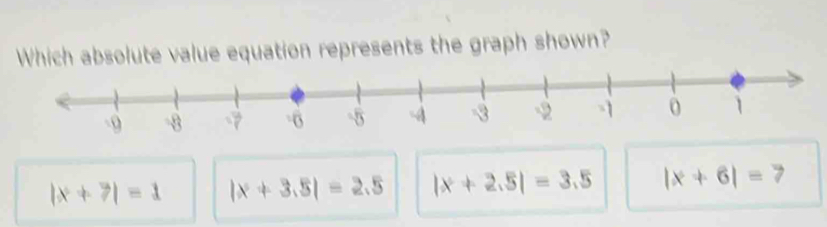 Wequation represents the graph shown?
|x+7|=1 |x+3.5|=2.5 |x+2.5|=3.5 |x+6|=7