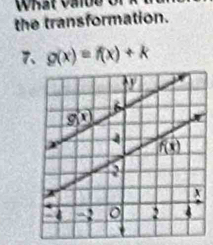 What vade of
the transformation.
7、 g(x)=f(x)+k