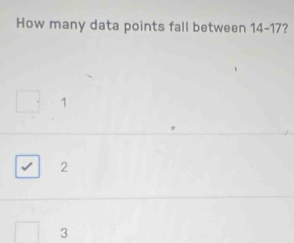 How many data points fall between 14-17 ?
1
2
3