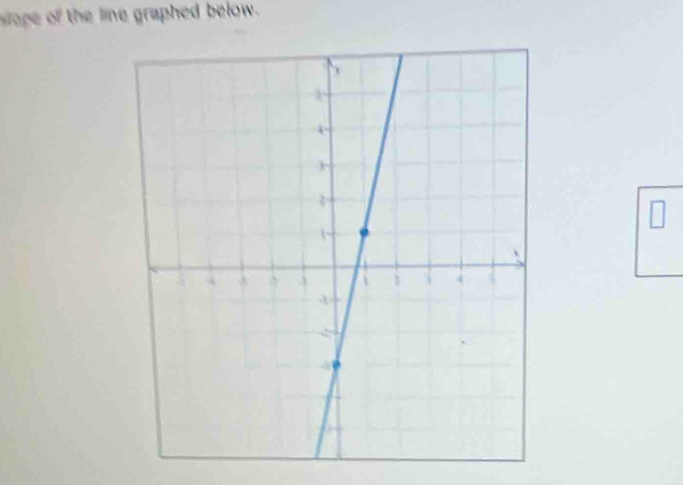 sope of the line graphed below.