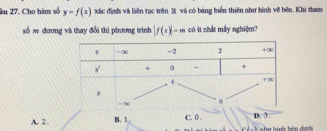 âu 27. Cho hàm số y=f(x) xác định và liên tục trên R và có bảng biến thiên như hình vẽ bên. Khi tham
số m dương và thay đổi thì phương trình |f(x)|=m có it nhất mấy nghiệm?
A. 2 . B. 1 . C. 0 . D. 3 .
f'(x) nhì hình bên dưới