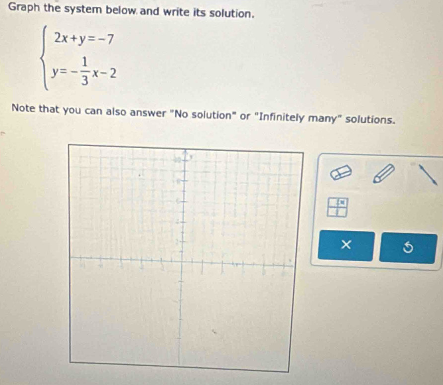 Graph the system below and write its solution.
beginarrayl 2x+y=-7 y=- 1/3 x-2endarray.
Note that you can also answer "No solution" or "Infinitely many" solutions.
 4x/□  
×