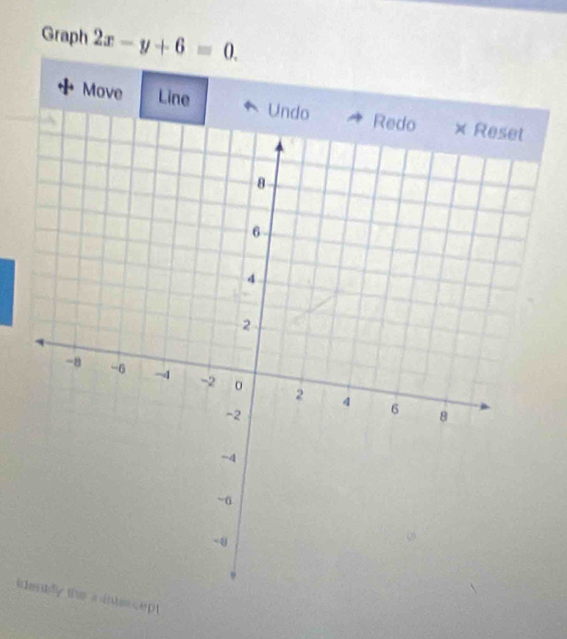 Graph 2x-y+6=0. 
Move L 
idinte c ept