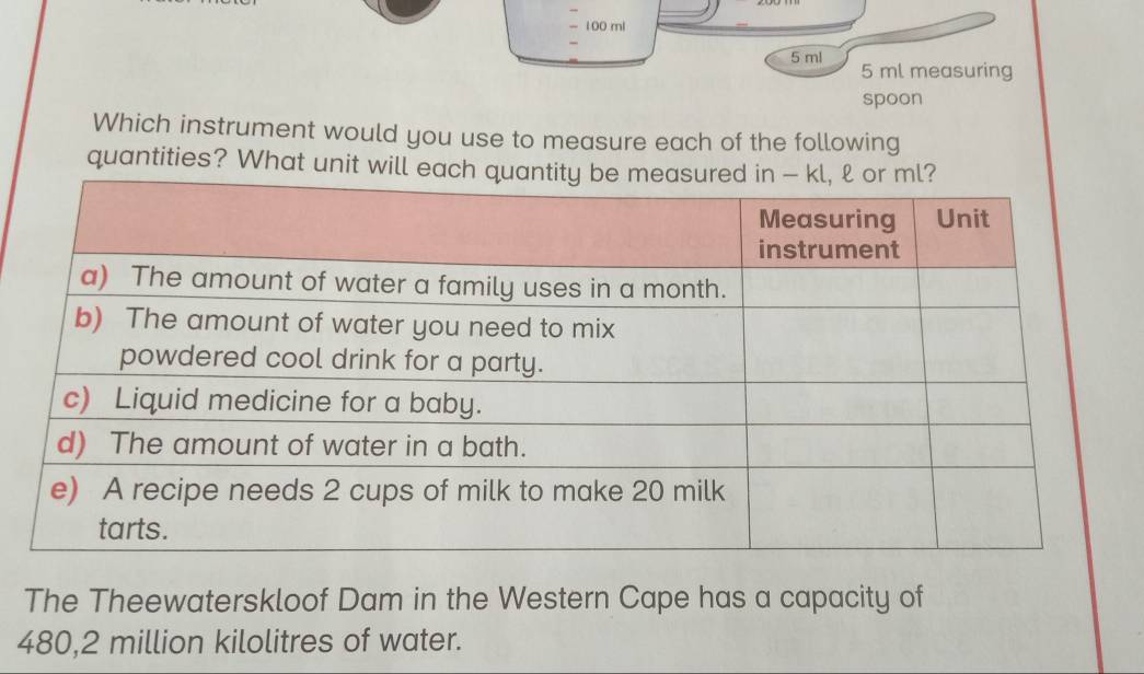 100 ml
5 ml
5 ml measuring 
spoon 
Which instrument would you use to measure each of the following 
quantities? What unit will 
The Theewaterskloof Dam in the Western Cape has a capacity of
480,2 million kilolitres of water.