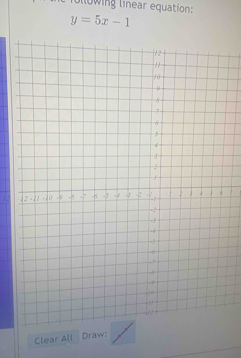 following linear equation:
y=5x-1
12 7
Clear All Draw: