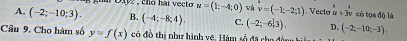 cho hai vecto u=(1;-4;0) và v=(-1;-2;1). Vecto u+3v có tọa độ là
A. (-2;-10;3). B. (-4;-8;4). C. (-2;-6;3). D. (-2;-10;-3). 
Câu 9. Cho hàm số y=f(x) có đồ thị như hình vẽ. Hàm số đã cho đồng hi