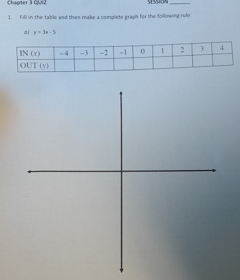 Chapter 3 QUIZ SESSION_
1. Fill in the table and then make a complete graph for the following rule:
a) y=3x-5