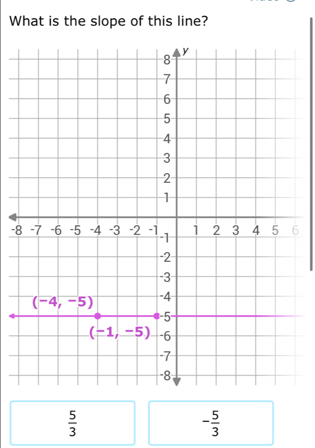 What is the slope of this line?
-6
 5/3 
- 5/3 