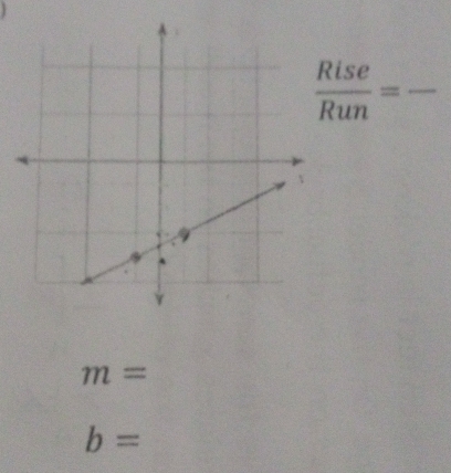  Rise/Run =frac 
m=
b=