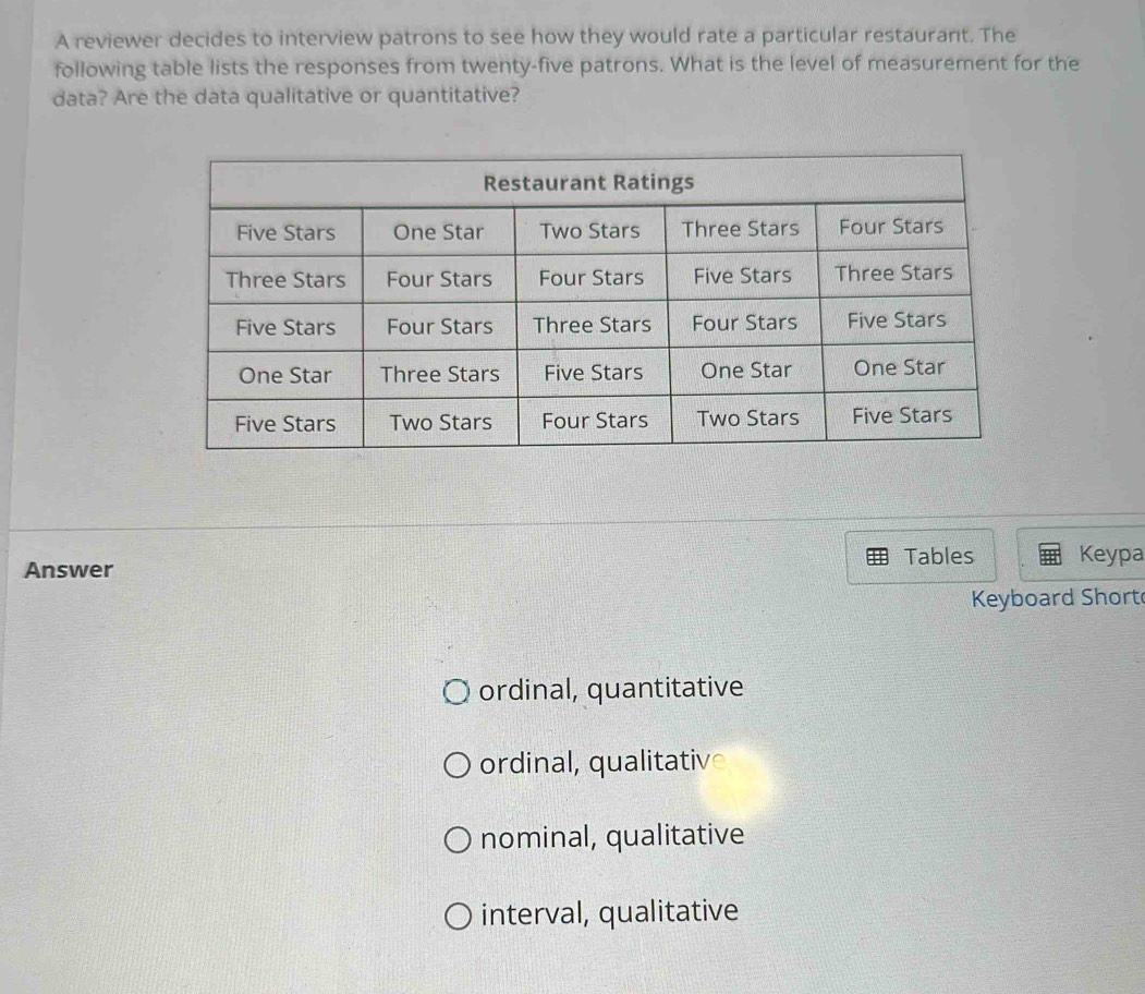 A reviewer decides to interview patrons to see how they would rate a particular restaurant. The
following table lists the responses from twenty-five patrons. What is the level of measurement for the
data? Are the data qualitative or quantitative?
Answer
Tables Keypa
Keyboard Short
ordinal, quantitative
ordinal, qualitative
nominal, qualitative
interval, qualitative