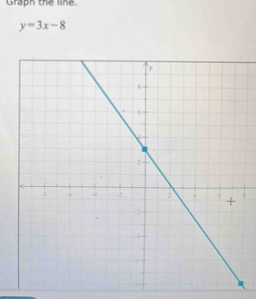 Graph the line.
y=3x-8
8