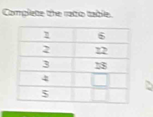 Complete the rato table.