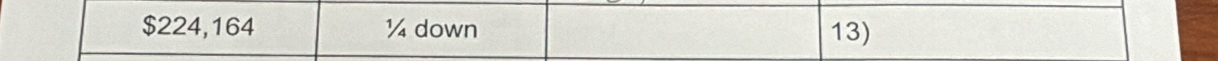 $224,164 ¼ down 13)