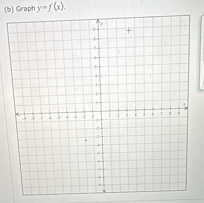 Graph y=f(x).