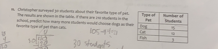 Christopher surveyed 30 students about their favorite type of pet.
The results are shown in the table. If there are 210 students in the
school, predict how many more students would choose dogs as their
favorite type of pet than cats.