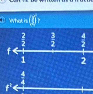 What is
4
)
f
1
2

f^2