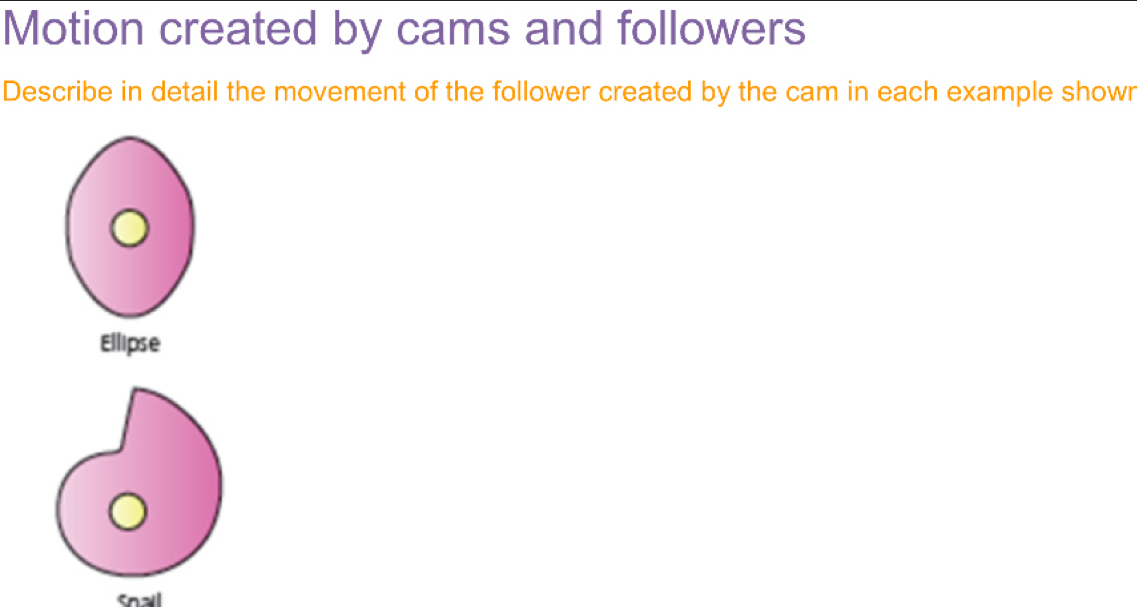 Motion created by cams and followers
Describe in detail the movement of the follower created by the cam in each example showr
Ellipse
Snall