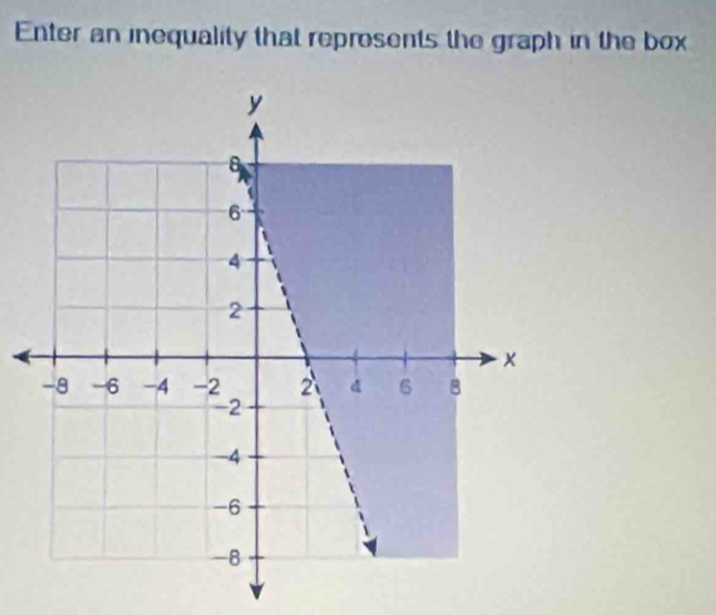 Enter an inequality that reprosents the graph in the box