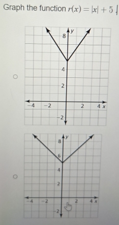 Graph the function r(x)=|x|+5|