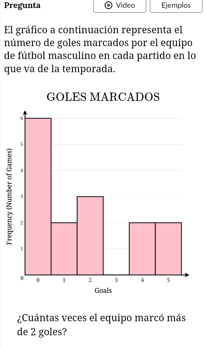 Pregunta Video Ejemplos 
D) 
El gráfico a continuación representa el 
número de goles marcados por el equipo 
de fútbol masculino en cada partido en lo 
que va de la temporada. 
¿Cuántas veces el equipo marcó más 
de 2 goles?