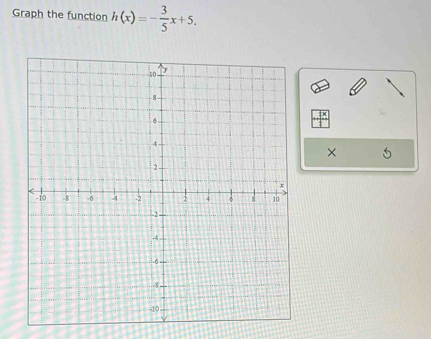 Graph the function h(x)=- 3/5 x+5.
+x
×