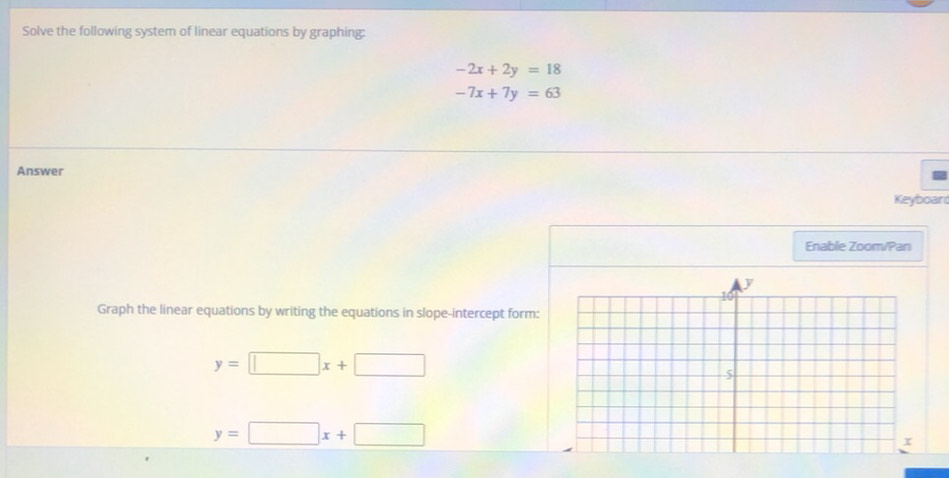Solved: Solve the following system of linear equations by graphing: -2x ...