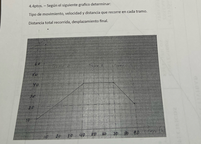 4.4ptos. - Según el siguiente grafico determinar: 
Tipo de movimiento, velocidad y distancia que recorre en cada tramo. 
Distancia total recorrida, desplazamiento final.