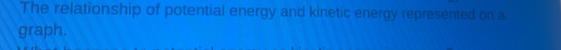 The relationship of potential energy and kinetic energy represented on a 
graph.