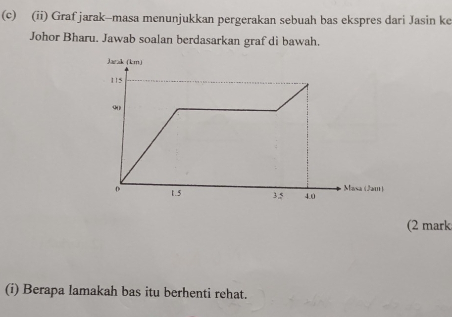 (ii) Graf jarak-masa menunjukkan pergerakan sebuah bas ekspres dari Jasin ke 
Johor Bharu. Jawab soalan berdasarkan graf di bawah. 
(2 mark 
(i) Berapa lamakah bas itu berhenti rehat.