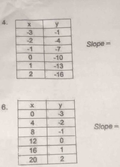 Slope =
6.
Slope =