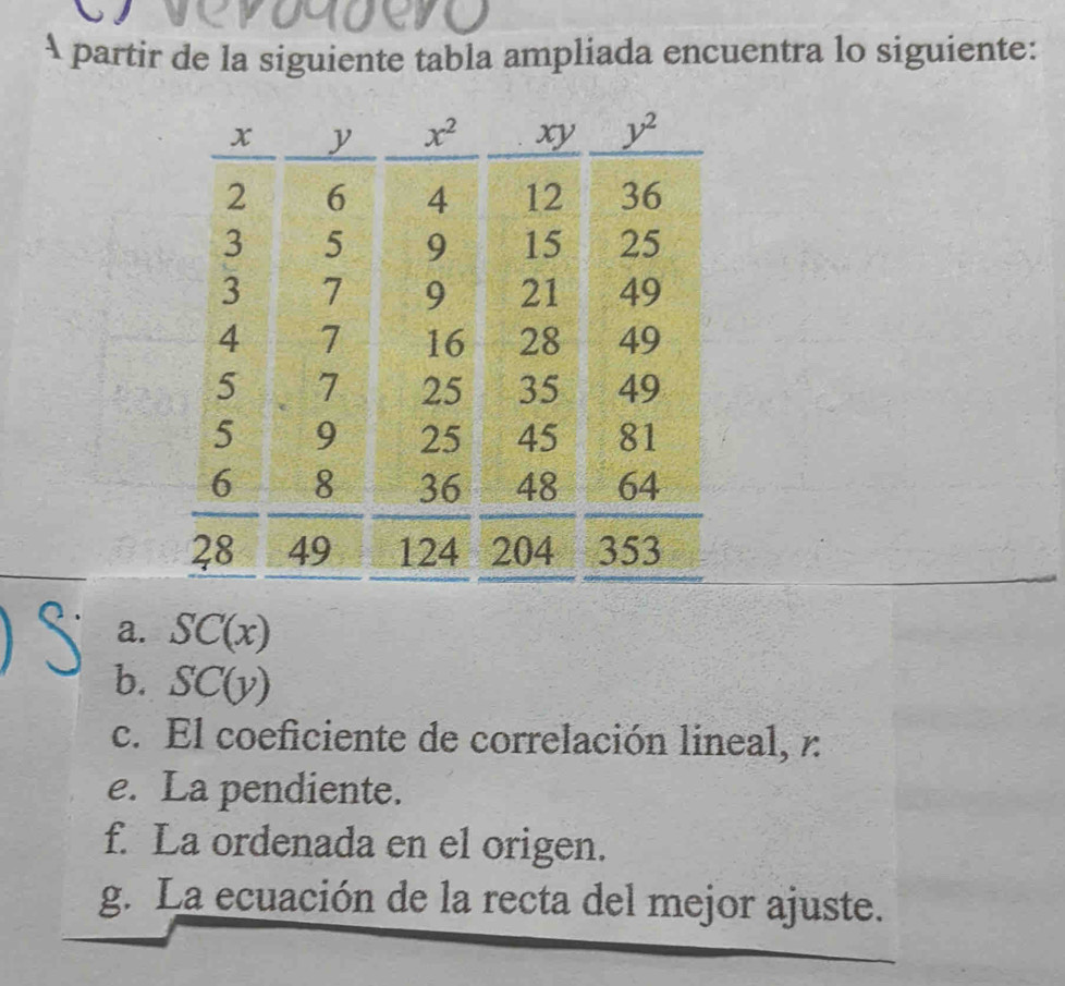 A partir de la siguiente tabla ampliada encuentra lo siguiente:
a. SC(x)
b. SC(y)
c. El coeficiente de correlación lineal, :
e. La pendiente.
f. La ordenada en el origen.
g. La ecuación de la recta del mejor ajuste.