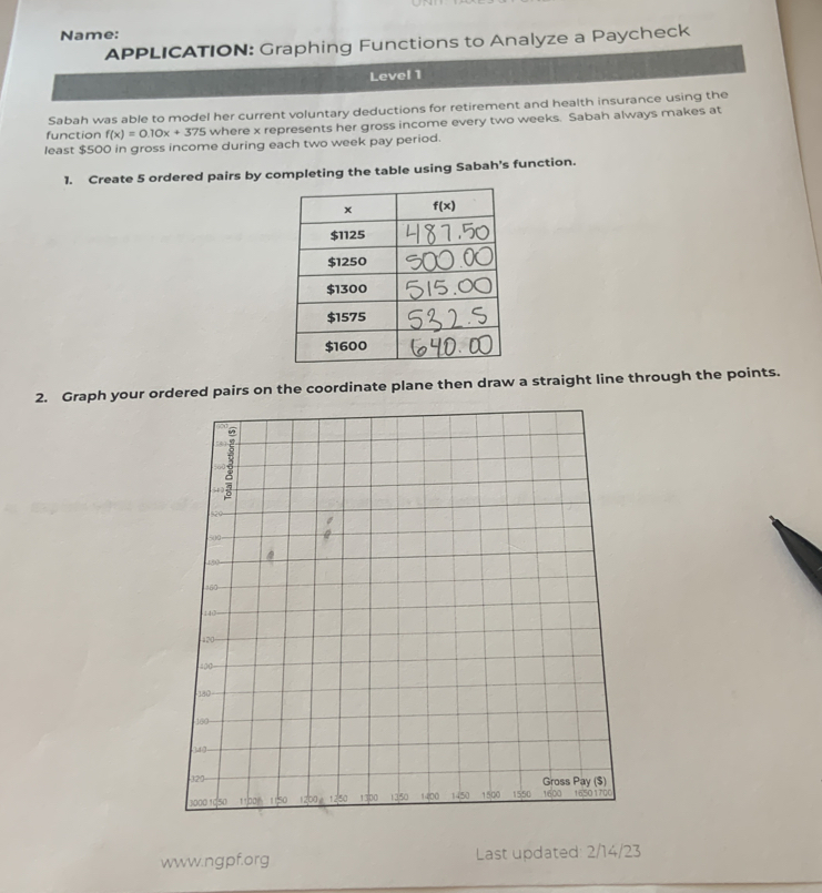 Name:
APPLICATION: Graphing Functions to Analyze a Paycheck
Level 1
Sabah was able to model her current voluntary deductions for retirement and health insurance using the
function f(x)=0.10x+375 where x represents her gross income every two weeks. Sabah always makes at
least $500 in gross income during each two week pay period.
1. Create 5 ordered pairs by completing the table using Sabah’s function.
2. Graph your ordered pairs on the coordinate plane then draw a straight line through the points.
www.ngpf.org Last updated: 2/14/23