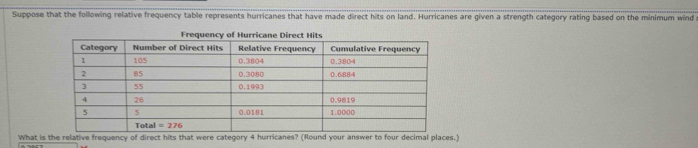 Suppose that the following relative frequency table represents hurricanes that have made direct hits on land. Hurricanes are given a strength category rating based on the minimum wind
What is the relative frequency of direct hits that were category 4 hurricanes? (Round your answer to four decimal places.)