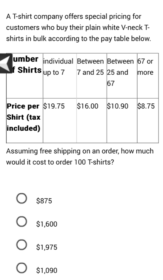 A T-shirt company offers special pricing for
customers who buy their plain white V-neck T-
shirts in bulk according to the pay table below.
Assuming free shipping on an order, how much
would it cost to order 100 T-shirts?
$875
$1,600
$1,975
$1,090